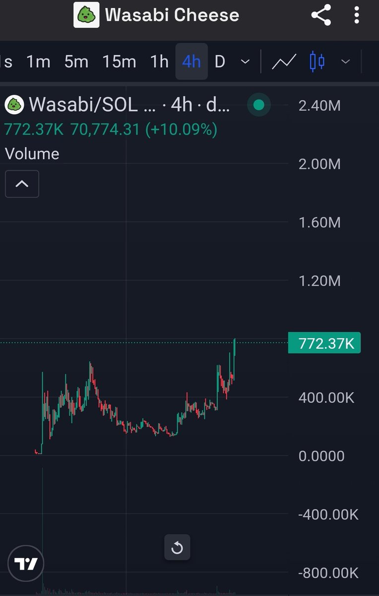 Crypto AIY tweet media