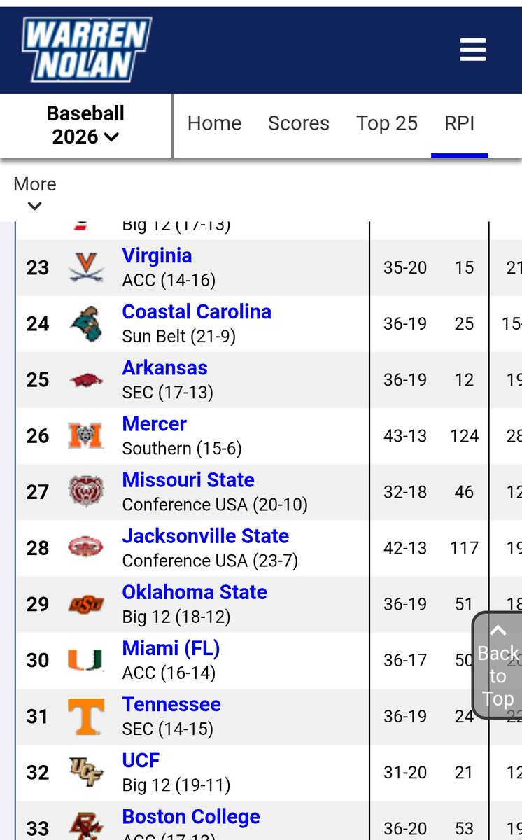 CFBHome's tweet photo. Cant hear you way down there, please speak up https://t.co/VN50aJ9ZbL
