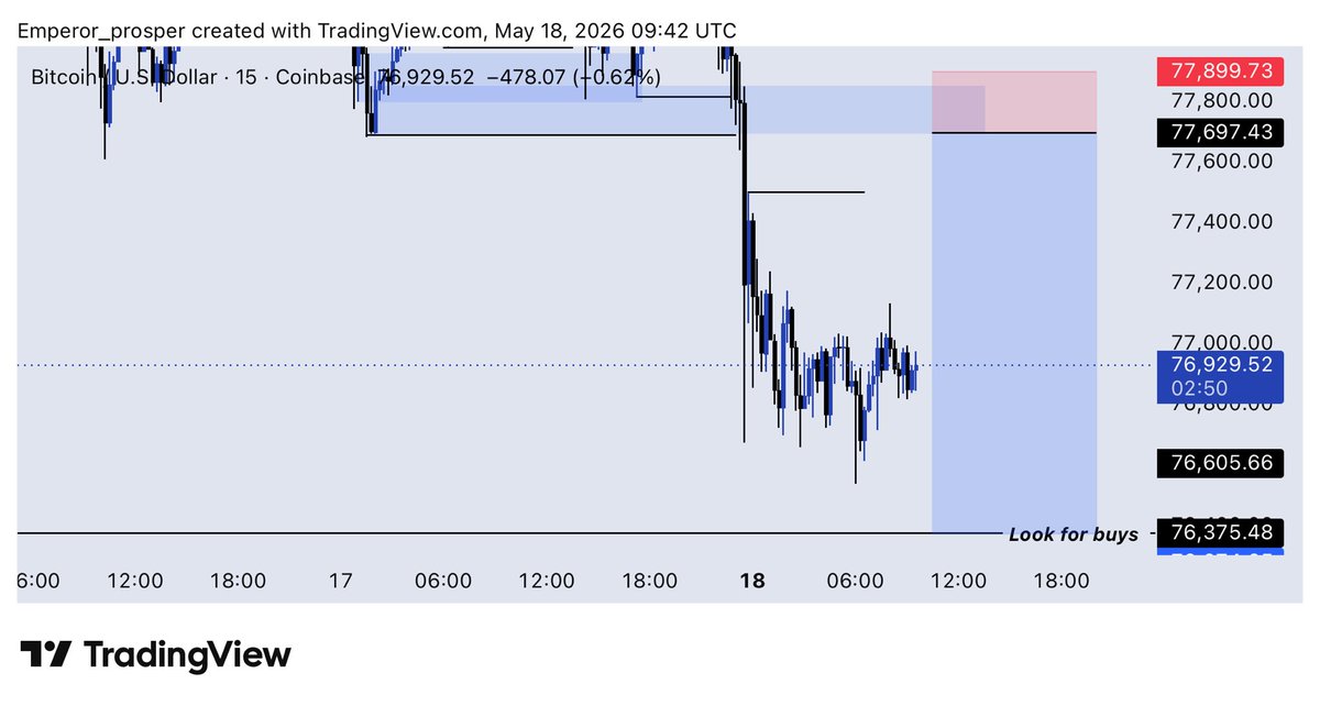 emp_prosper's tweet photo. $BTCUSD 1;6rr
Dbos
Idm
BB
Closed early 🤦‍♂️💔 https://t.co/oXJHgqlIK4
