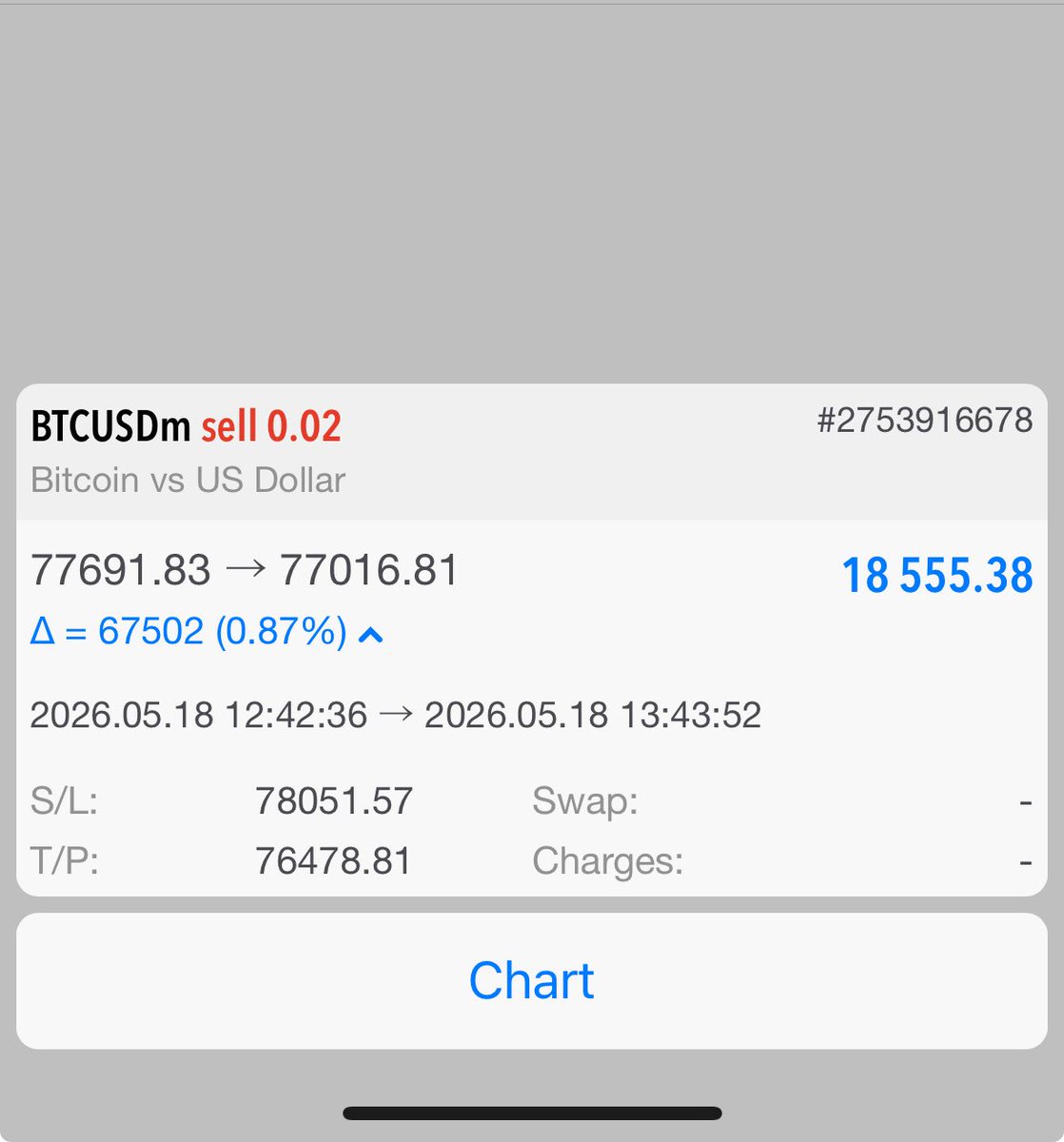 emp_prosper's tweet photo. $BTCUSD 1;6rr
Dbos
Idm
BB
Closed early 🤦‍♂️💔 https://t.co/oXJHgqlIK4
