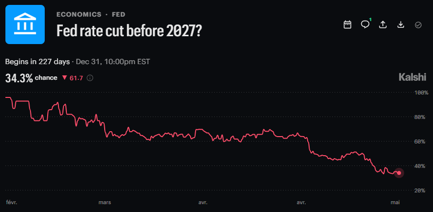 *Walter Bloomberg tweet media