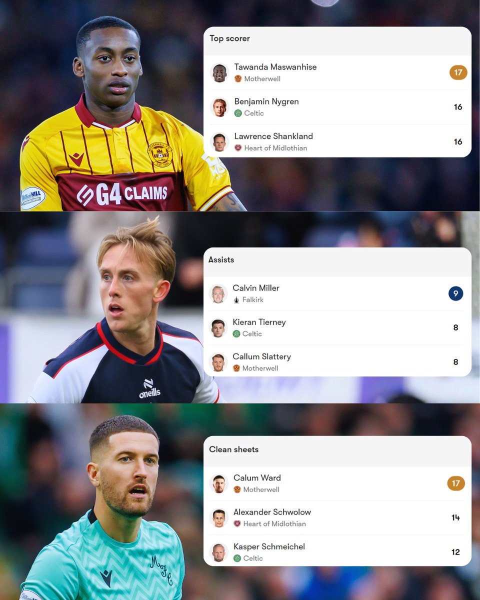 PFA Scotland tweet media
