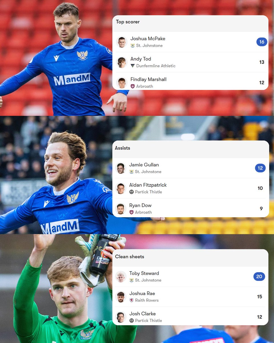 PFA Scotland tweet media