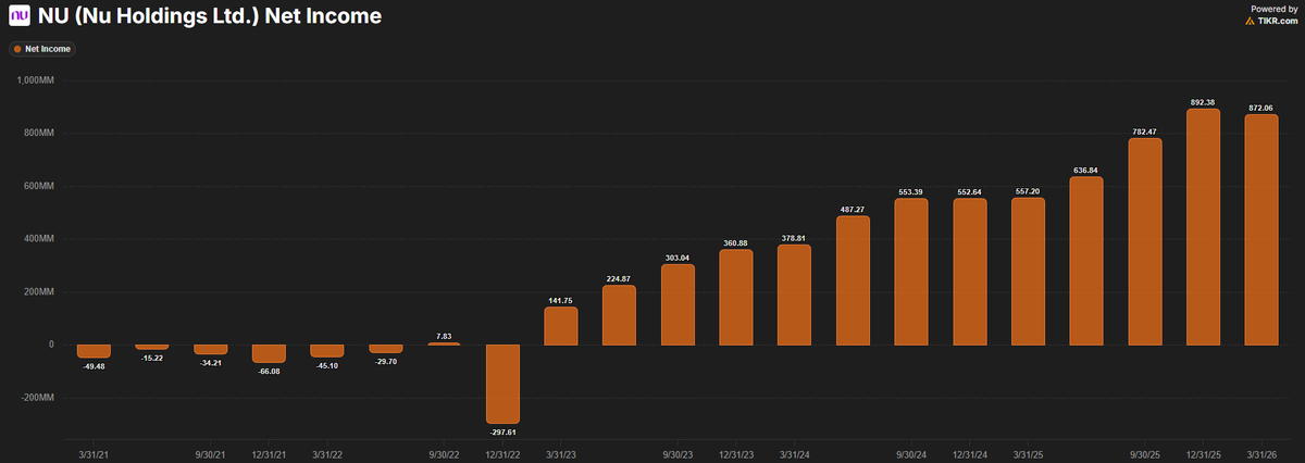 Bourbon Capital tweet media
