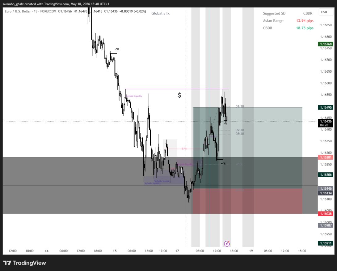 GBS_CAPITAL's tweet photo. #EURUSD 18/05/2026 nice buys #respectme https://t.co/BVtPk1bcxv