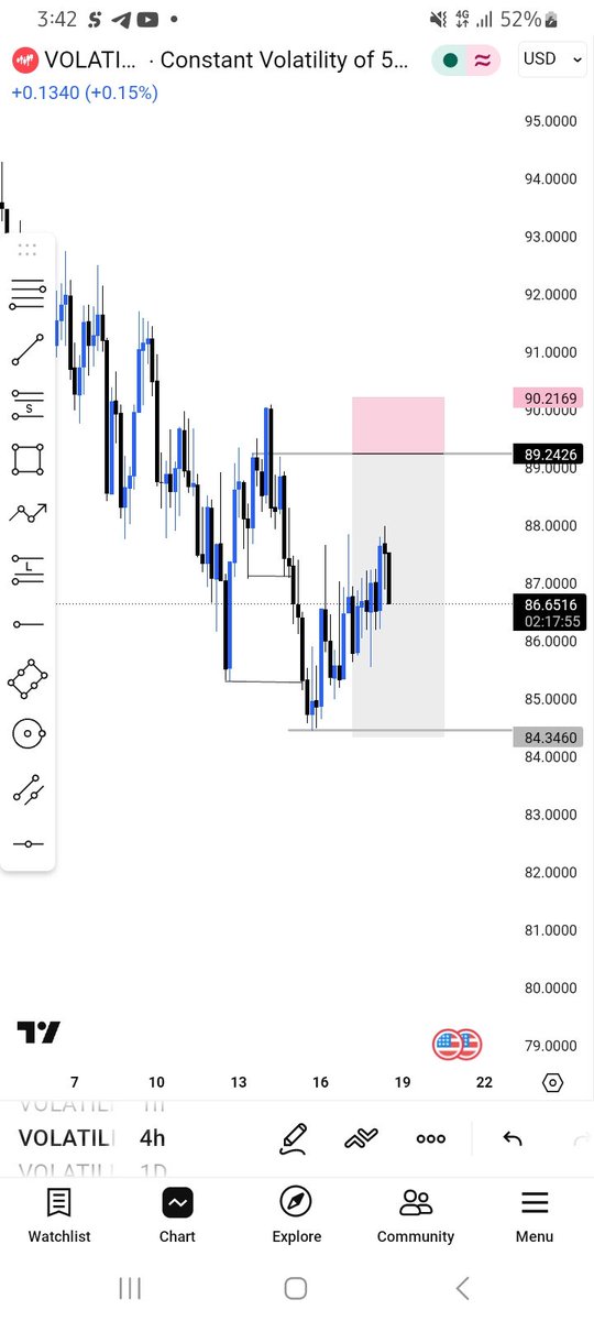 connect2david's tweet photo. @5bonacci_Tech Vix 50 sell setup https://t.co/PoeBTNyU9J