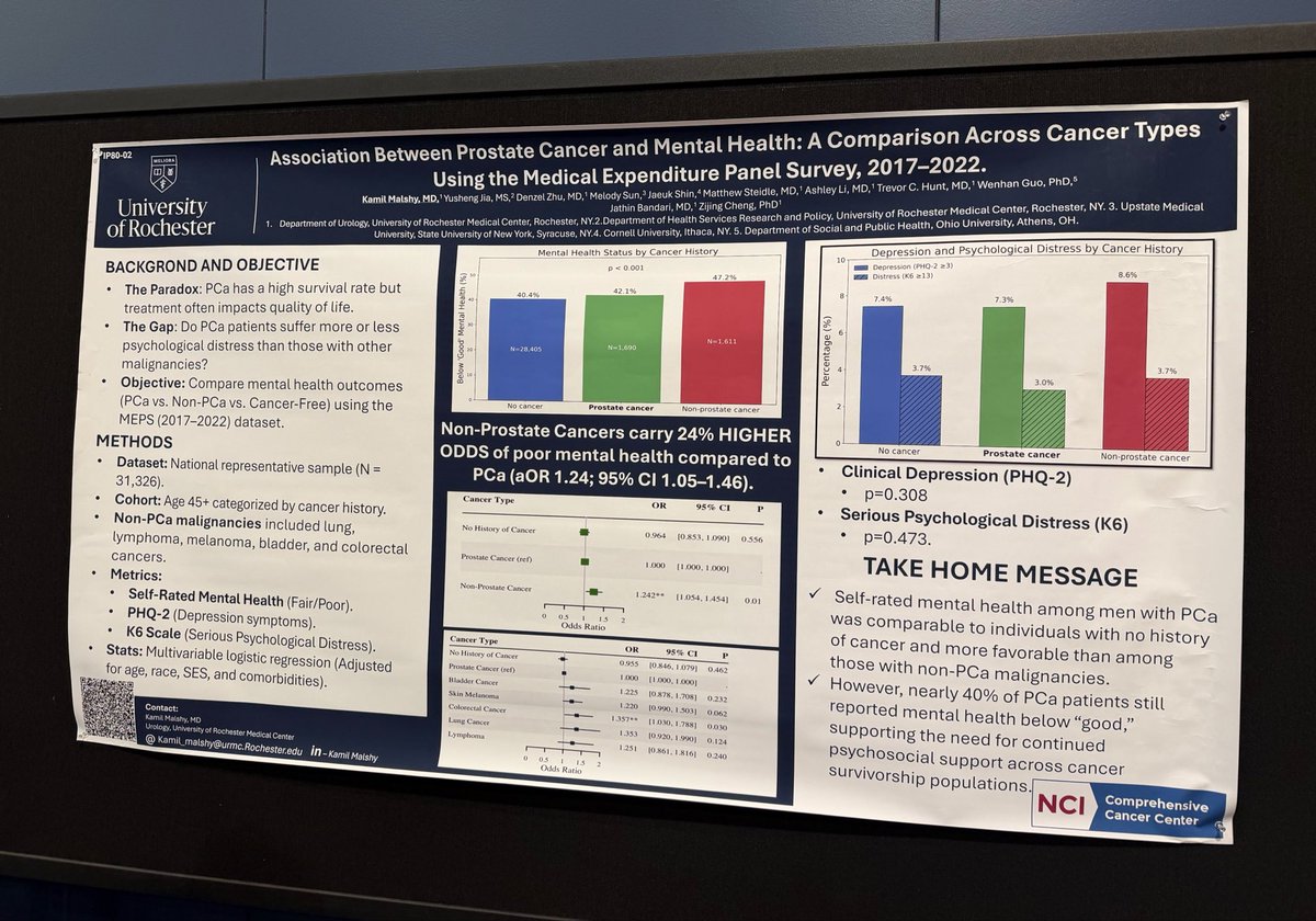 URochester Medicine Urology tweet media