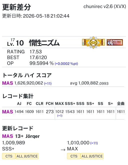 惰性ニズム さんの更新差分 #chunirec 15.8と16.0から逃げまくって