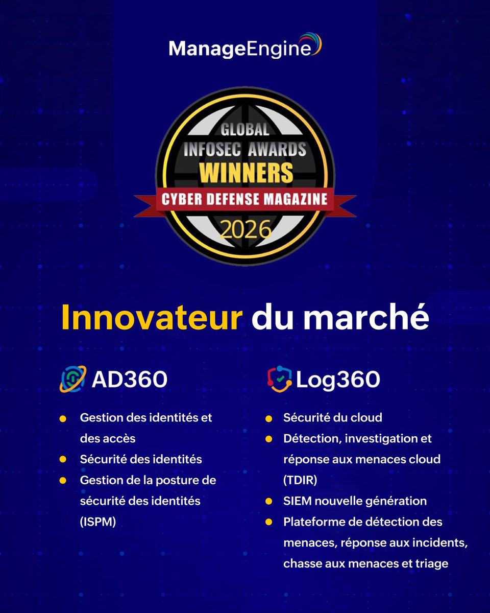 ManageEngineFra's tweet photo. ManageEngine AD360 et Log360 remportent 7 prix à la RSA Conference 2026 décernés par Cyber Defense Magazine, parmi plus de 3 000 fournisseurs de cybersécurité.

#GlobalInfosecAwards https://t.co/5nu9RzfDky