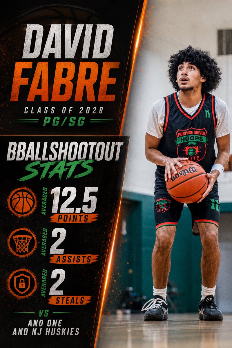 DavidFabre09's tweet photo. David Fabre: May 17th BBALLSHOOTOUT highlights
📊 Averaged : 12.5 points, 2 assists, and 2 steals 
@the_JEMurphy @PrepHoops_NJ @Uorangemen2 @mosesk225 @KevinMoses38 @Chpack20 @jaybutlerwssu @Avanzelst10 @GradyMajors @bench424nmore @WWFE_RCT @EHoopsSpotlight https://t.co/gdJRdaYA0D