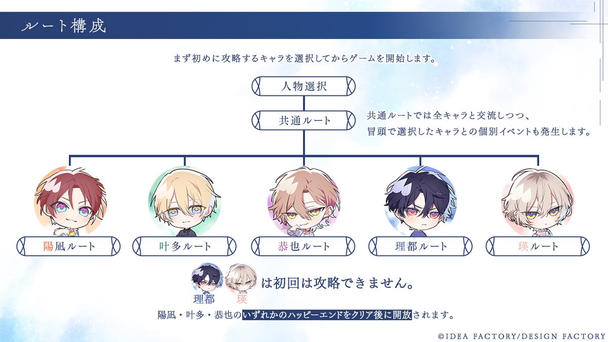 君に惑い、君に溺れる。【公式】 tweet media