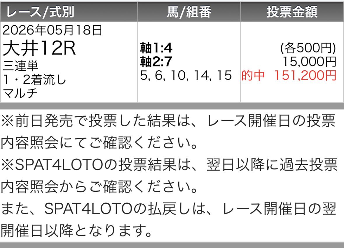 Maria先生【展開ロケーション】競馬予想家 tweet media