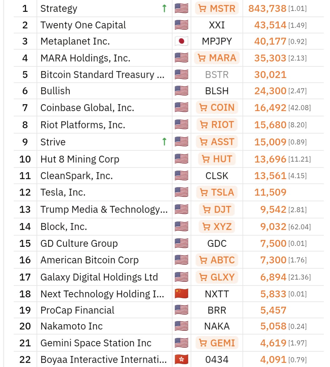 BitcoinTreasuries.NET tweet media