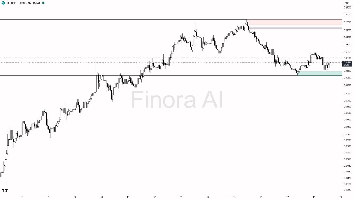 Finora AI - Your Trade Buddy tweet media