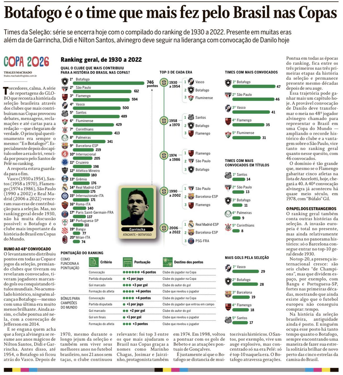 Rodrigo Baptista Pacheco tweet media