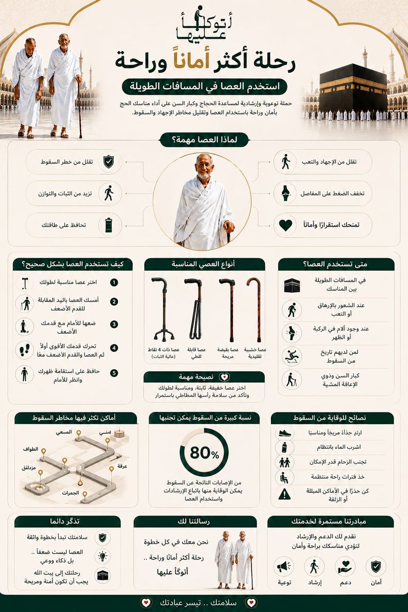 Dr.Hanan Demyati tweet media