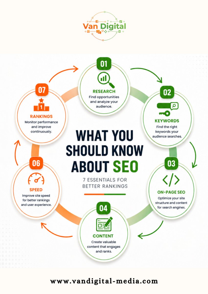 VanDigital_'s tweet photo. Struggling to rank on Google? 🚀
SEO isn’t magic, it’s a strategy.

Here are the 7 essentials you need to boost visibility, traffic &amp; conversions 📈

💬 Let’s help you grow → DM us

#VanDigitalMedia #SEO #DigitalMarketing #MarketingStrategy #ContentMarketing https://t.co/VUUHpYO169