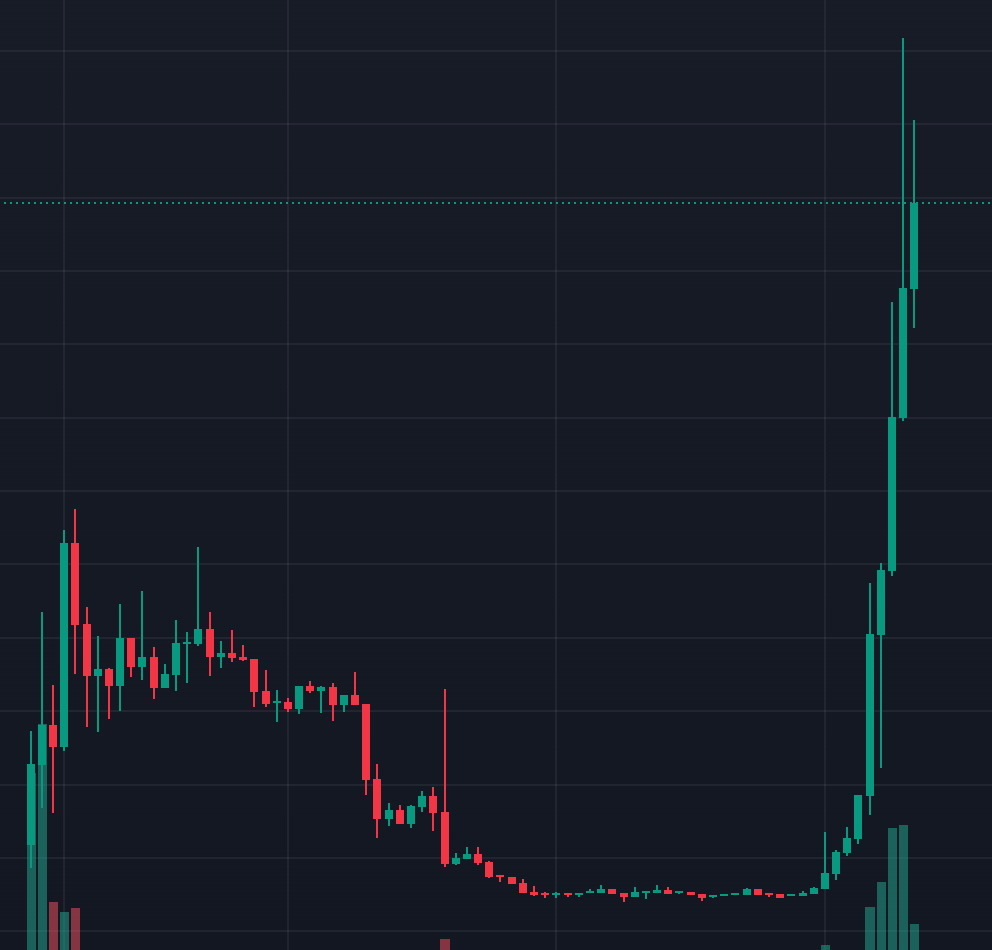 aigun_ai's tweet photo. A screenshot of a Binance post shows phone battery at 14.

@heyibinance (1), @cz_binance (4) → “14”.

Somehow this turned into 14 memecoins.

From basically zero to $500K market cap.

This industry is insane. https://t.co/obZEi1wnsx