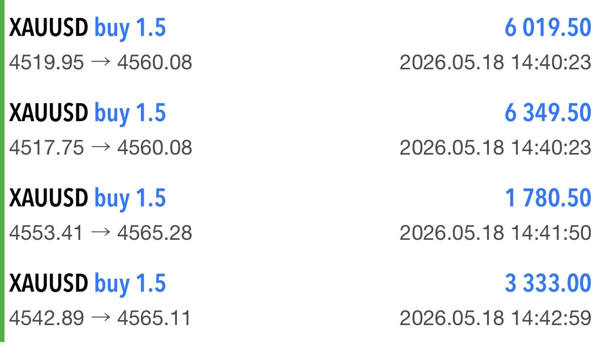 XAUUSD SIGNALS tweet media