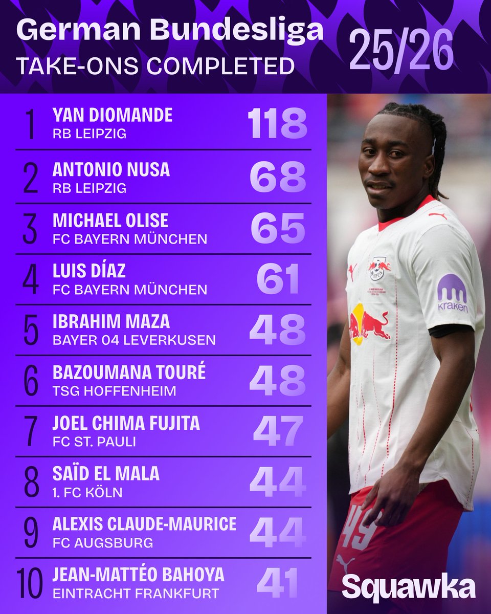 Them go collect one team €100m and their body go calm down. No be