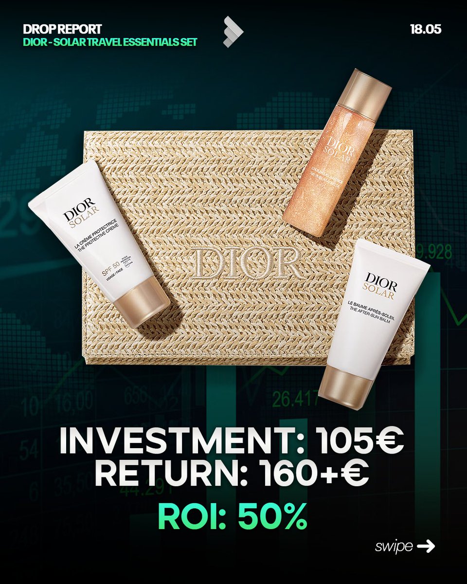 TheDropView's tweet photo. Dior Solar Travel Essentials Set was showing OOS for most people… but we still managed to clear stock ☀️🔥

105€ investment → 160€+ return 📈
Around 50% ROI on a hidden Dior play 😭

Link in BIO to catch the next one before everyone else 👀 https://t.co/xmPpRkXHI2
