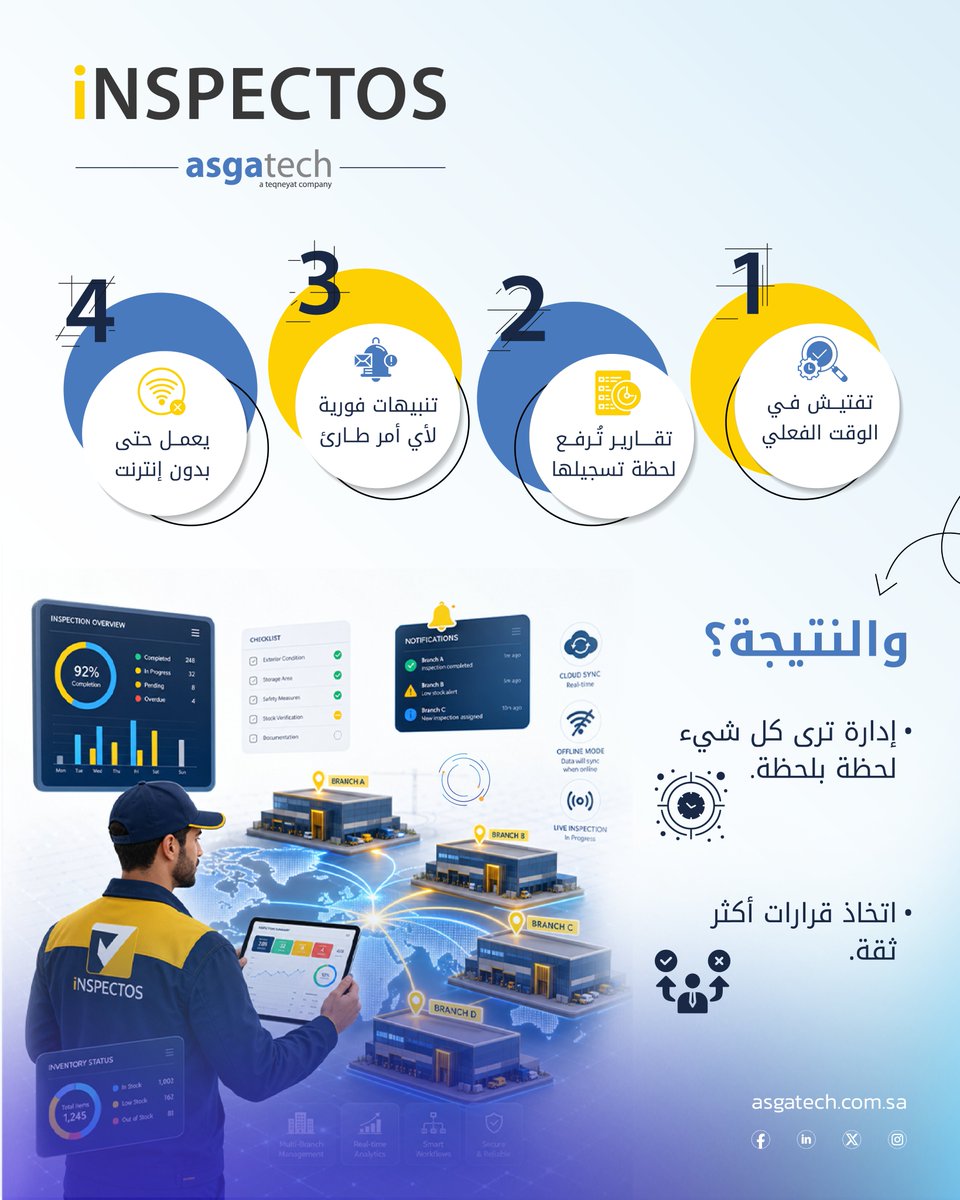 asgatechshop's tweet photo. إدارة المخزون والالتزام بالمعايير في الشركات متعددة الفروع يصبح أكثر تعقيدًا مع الإدخال اليدوي وتأخر التقارير.

مع Inspectos، تتحول عمليات التفتيش والمتابعة إلى بيانات لحظية تساعدك على اكتشاف المشكلات واتخاذ قرارات أسرع.

https://t.co/0B0BfJV0iG https://t.co/Iu53vG057V
