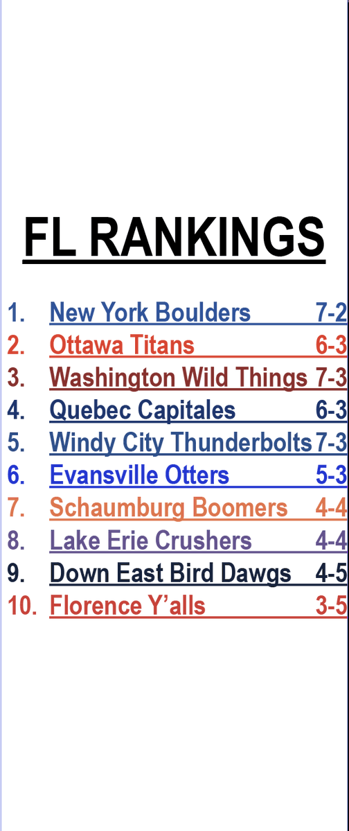 Ross__Eye's tweet photo. Trying something new and am doing weekly rankings. Here are my top 10 rankings for the @FLProBaseball for the week of May 18. https://t.co/8JH279dK8z