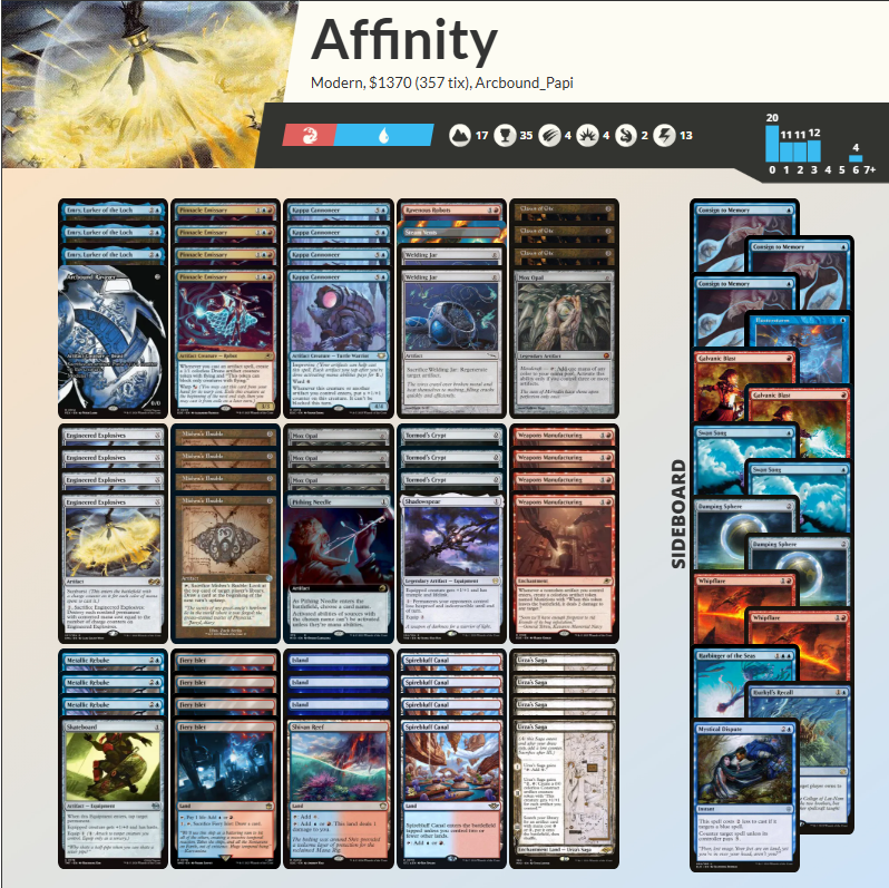 Arcbound_Papi's tweet photo. Lost in the finals of the modern challenge last night with Izzet Affinity  +2 island -2 Sink into Stupor because of Boros Land Destruction https://t.co/cOY0Ilq7Z8
