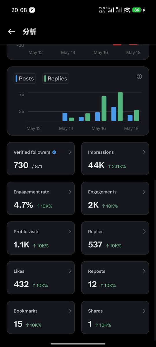 狮子座的Leo tweet media