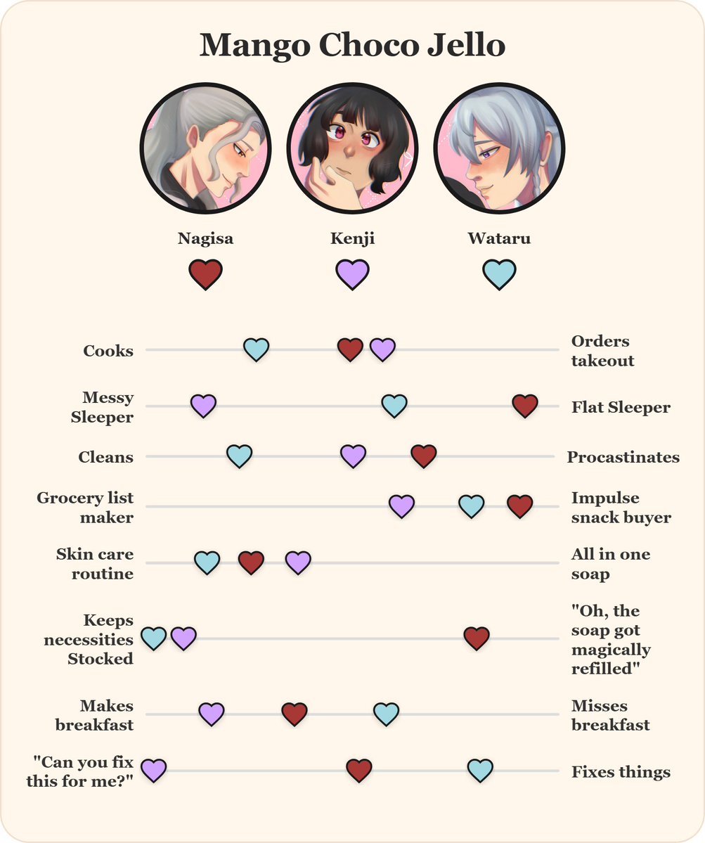Kenji || CEO OF WATANAGI || 🕊️🥭🪨 tweet media