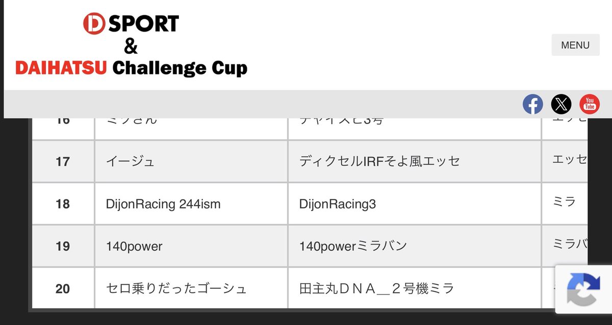 DijonRacing_GD's tweet photo. ダイチャレ5台エントリー‼️
ワクワクですね🤩
参加される皆様
宜しくお願い致します🙇🏻

 #DijonRacing
 #ガレージディジョン
 #エムズ軽カー耐久 https://t.co/w4ZumCQqLu