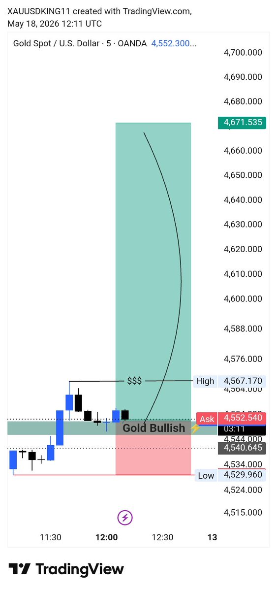 XAUUSD KING 👑 tweet media