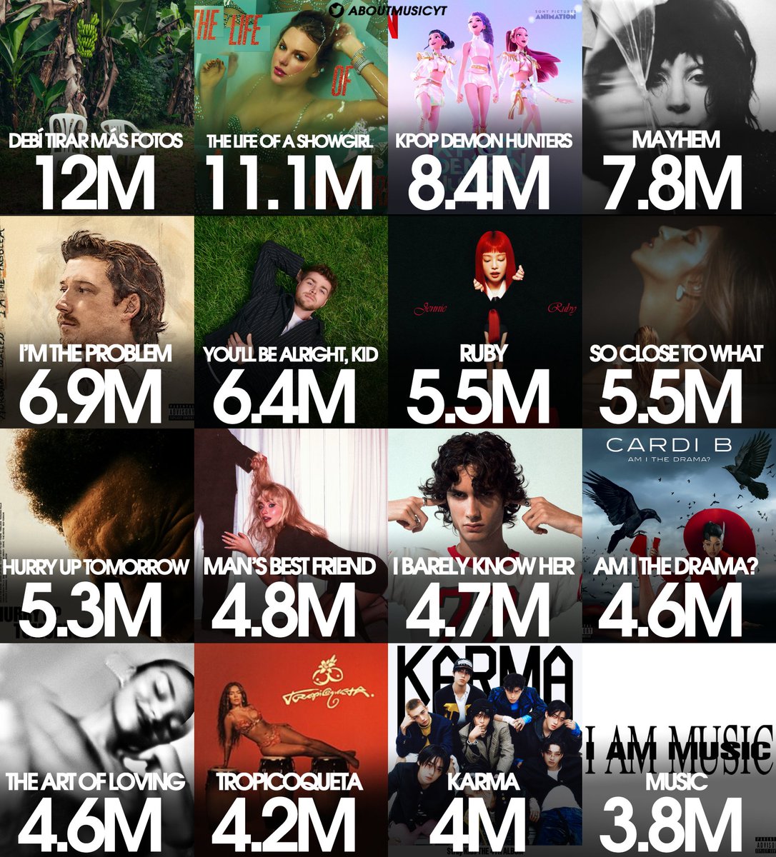 About Music tweet media