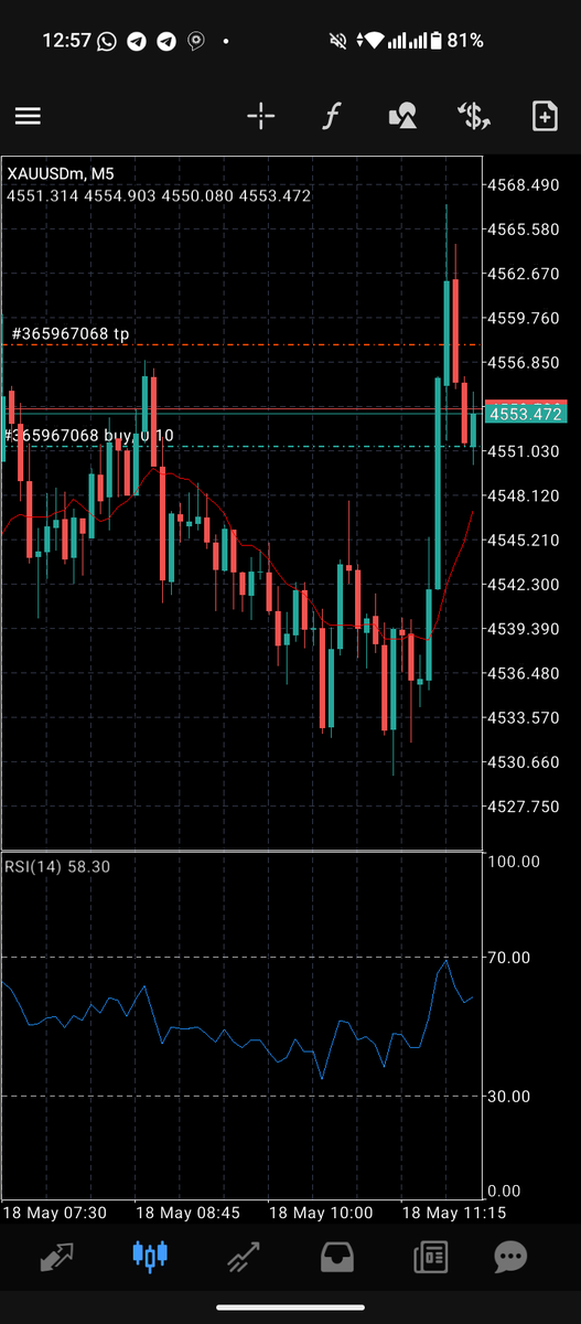 clemax_forex's tweet photo. New week, is another profitable week with our profit trading bot mt4 and mt5 version available @clemax_fx you can reach to us on telegram also 
#mt4bot #mt5bot #forextrading #investment #imcome #udamarket #USASTOCK #london #germany #ChinaRussia #southafrica #netherland https://t.co/lBPDkMtHqg