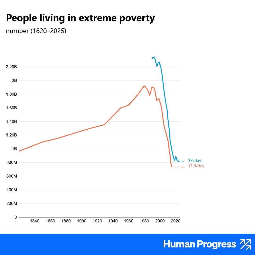 Human Progress tweet media