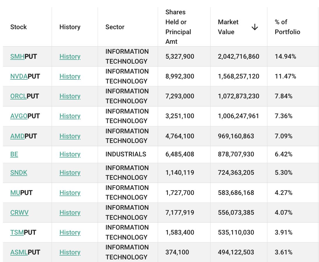 Michael Burry Stock Tracker ♟ tweet media