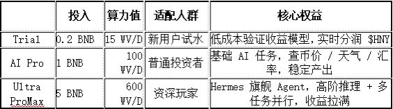 Liujunjy's tweet photo. 💰 每天躺赚$HNY，这才是AI的正确打开方式
APIARY链上算力蜂巢
真实显卡支撑｜链上透明分润
三大算力套餐，低门槛高回报
AI代你工作，收益24小时不停

#APIARY #AI #Web3掘金
@APIARY_protocol https://t.co/xpadaLzpj5