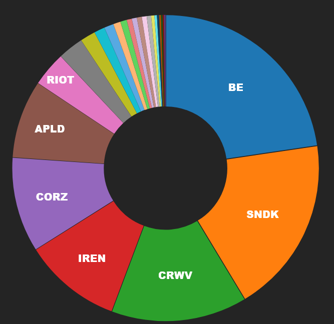 TrendSpider tweet media
