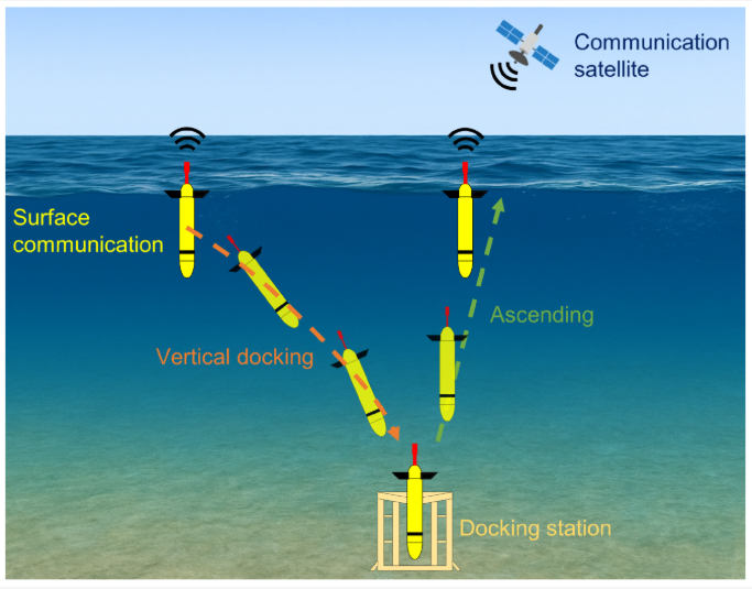 JMSE_MDPI's tweet photo. 🚨 Highly Accessed Article in JMSE
Neural Network-Enhanced Robust Navigation for Autonomous Underwater Shuttle Vertical Docking 🤖🌊
Read more 👉 https://t.co/Wc44n4S440
#JMSE #MarineEngineering #AutonomousSystems #UnderwaterRobotics #AI #Navigation https://t.co/dtSNJdynRA