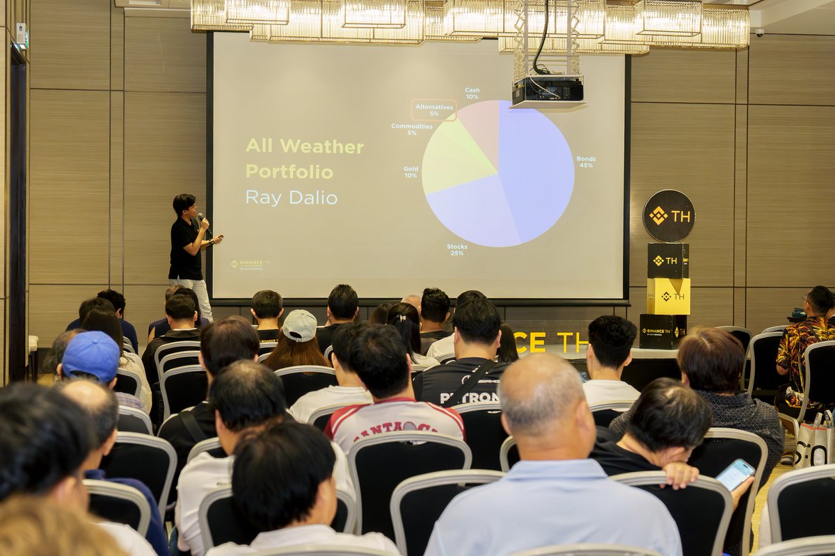 Binance Academy tweet media