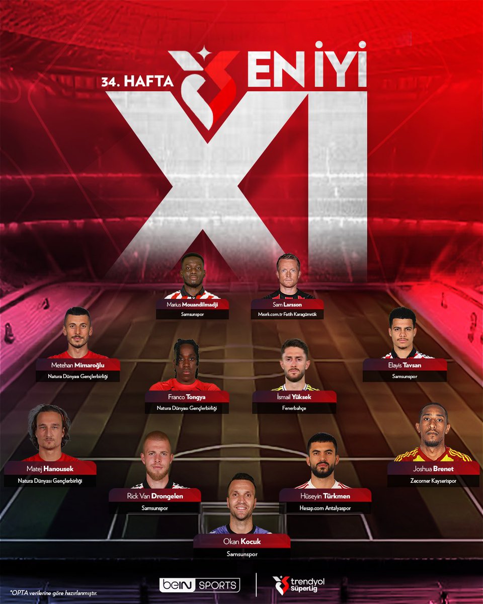 beIN SPORTS Türkiye tweet media