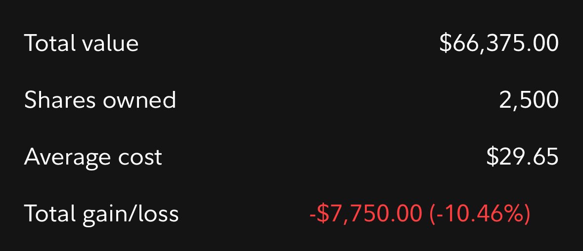 akdtrades's tweet photo. Bagged 💼 $BABA https://t.co/F56JovAE16