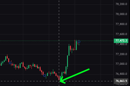 Wagmi_forever's tweet photo. A major price reversal for $BTC and $TON began just 3 minutes after my post on X😁 Timed the dip perfectly for a reversal))
Only $MTONGA hasn't reacted yet; I'm waiting to see how buyers respond... https://t.co/4mntyvF7LY