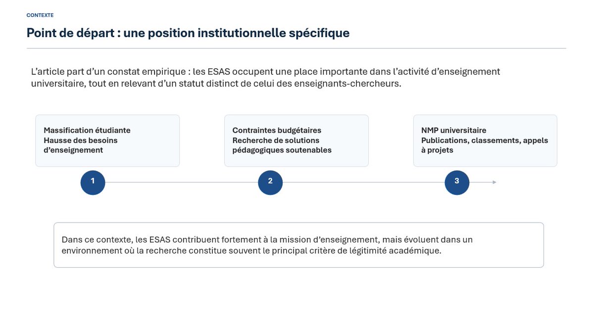 384Collectif's tweet photo. 1/2 
Quand le Nouveau Management Public conduit au limbo professionnel
La réalité vécue par des milliers d’ES, avec participation du @384Collectif, bientôt publiée dans une revue. Merci Olivier, François et Magdalena.
#PE #PRAG #MCF #PU #PRCE #PLP #BIATSS #Contractuels #Biatss https://t.co/adVnVqeGRY