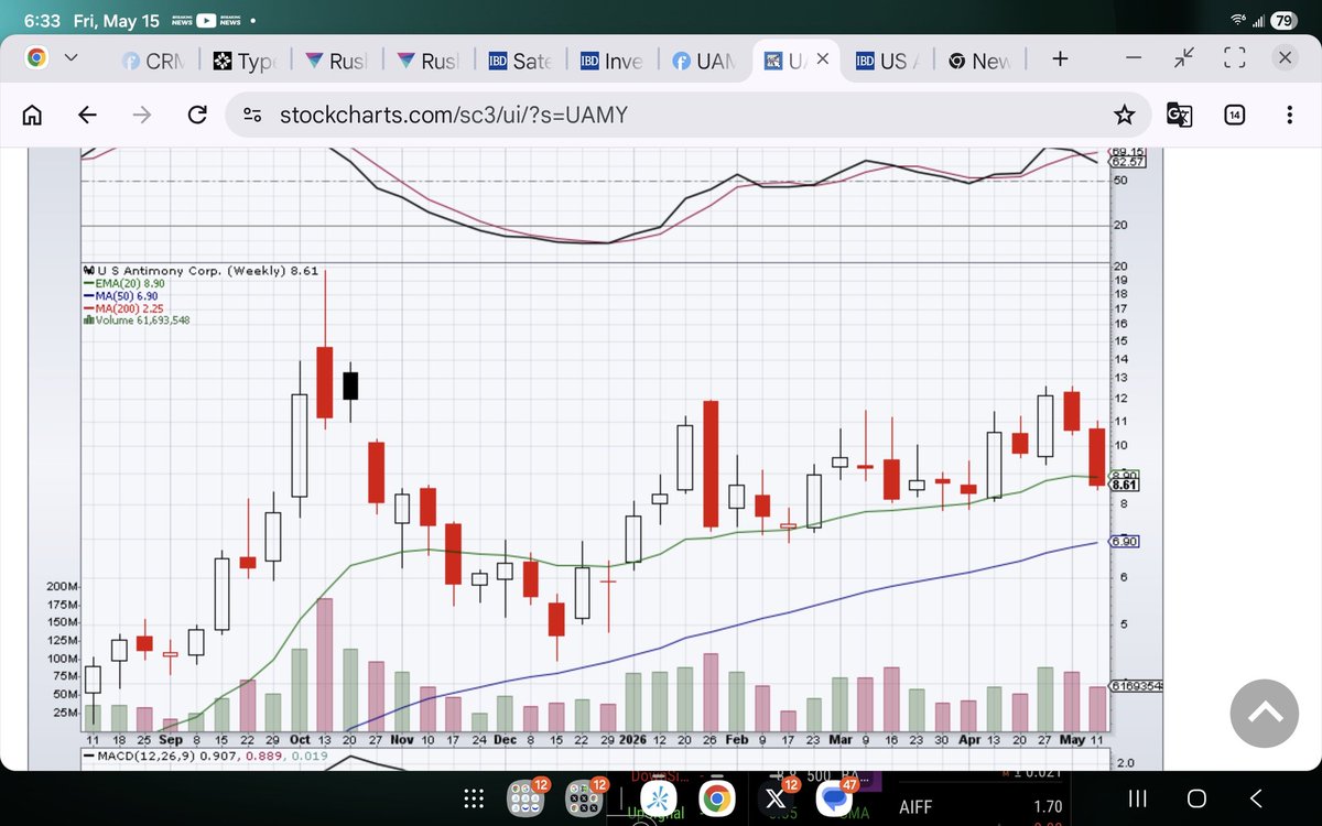 Stock Trade setups. tweet media