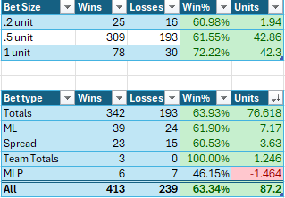 Baseball Betting Picks tweet media