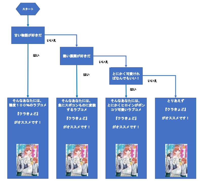 korin_san_dayo's tweet photo. そもそもクラきょどって、どんな作品なの？
そんな初見の方へ、分かりやすく表すとこんな作品です！！
#クラきょど https://t.co/2h5WkRgpAM