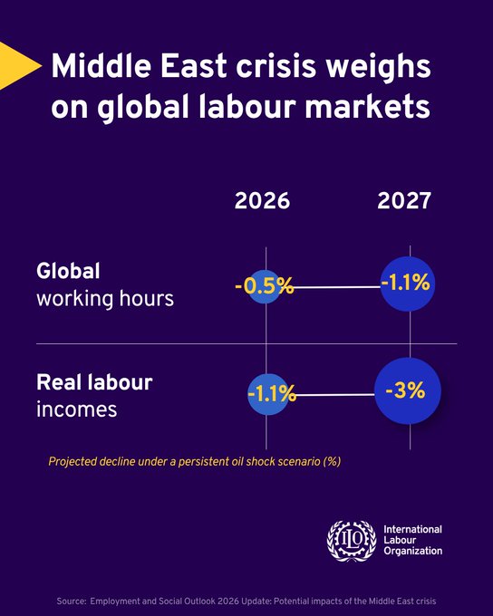 Gilbert F. Houngbo tweet media