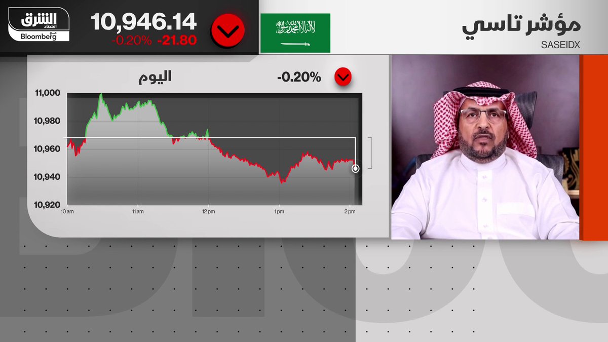 "مطلق الغويري" السعودية تعتزم طرح 30% من أسهمها في البورصة. تفاصيل الطرح والأداء المالي والتشغيلي مع الرئيس التنفيذي للشركة، عمر الدلبحي.. إليكم المقابلة كاملة 