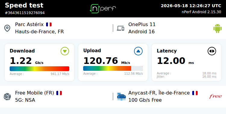 tyr0ne_42's tweet photo. Parc Astérix 😋
↓1221510 kb/s ↑120757 kb/s, ⇄ 12 ms / mobile:Free Mobile / #Oneplus11 / #nPerf v2.15.30 / https://t.co/ieSlsApjNr